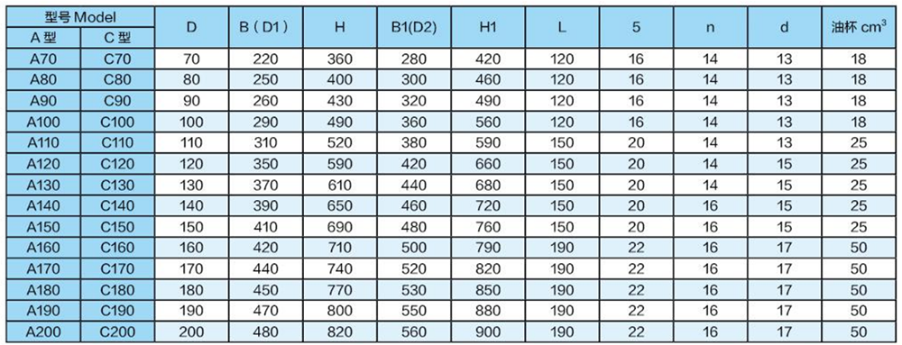 Main Technical Parameters of Type A Counter Shaft Bulkhead Stuffing Box.png